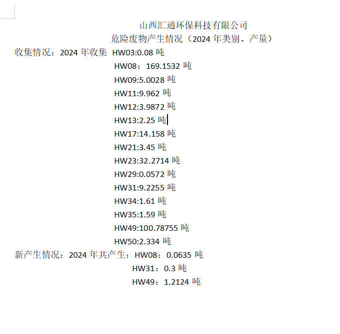 2024年山西匯通環(huán)保科技有限公司危險(xiǎn)廢物產(chǎn)生情況（2024年類別、產(chǎn)量）